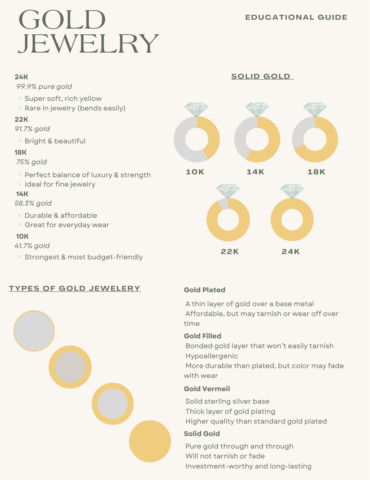 Gold Guide